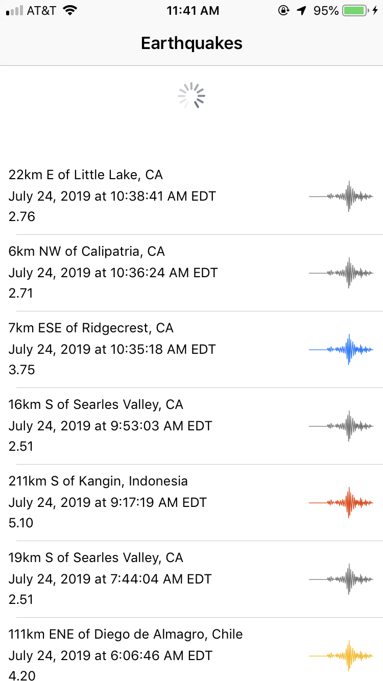 Earthquake Table